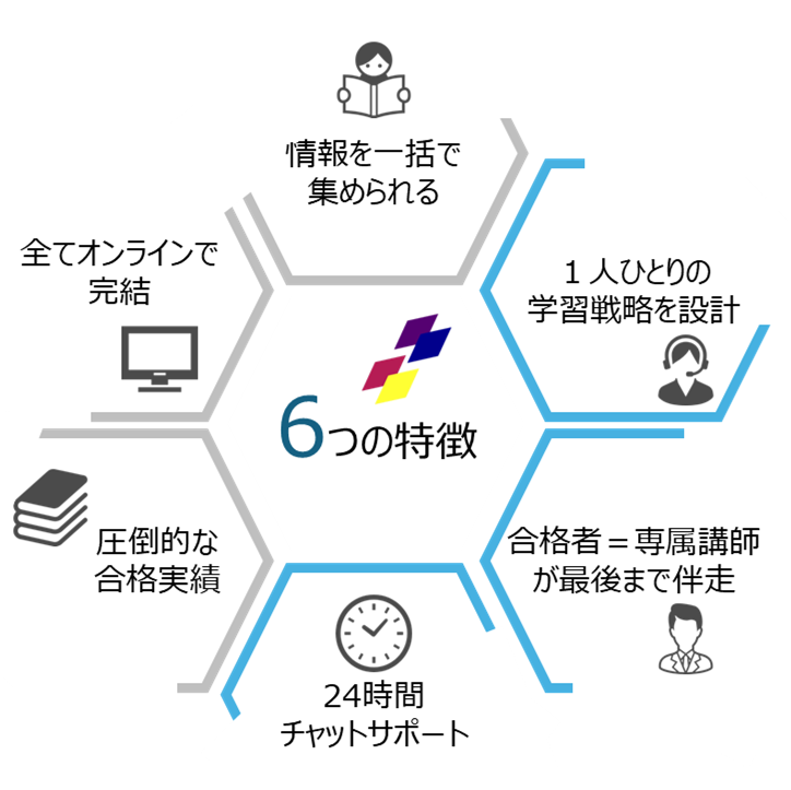 6つの特徴