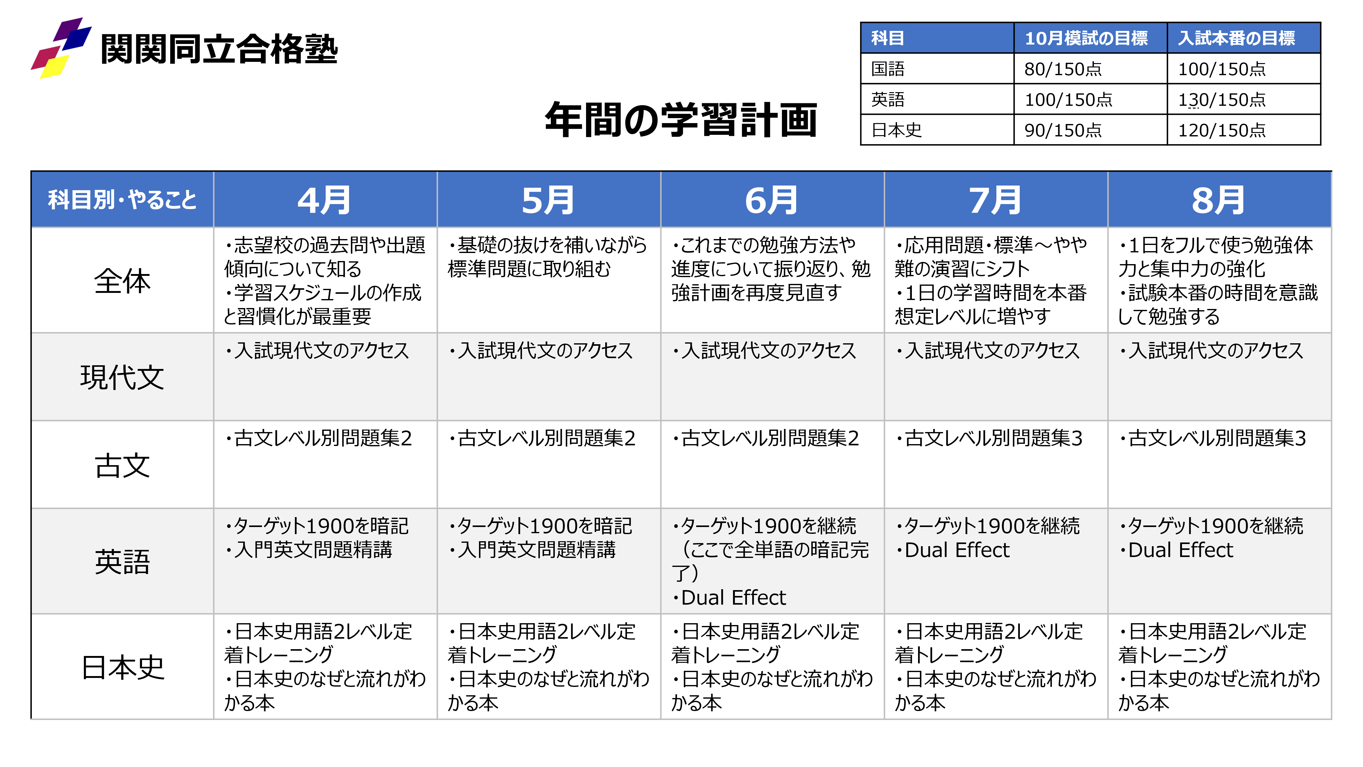 学習計画の共有